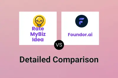 Rate MyBiz Idea vs Foundor.ai