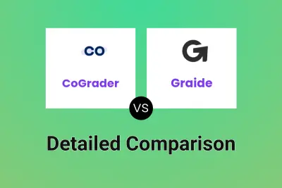 CoGrader vs Graide