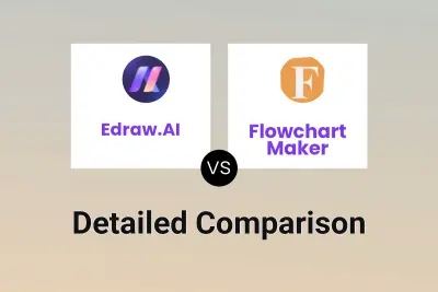 Edraw.AI vs Flowchart Maker