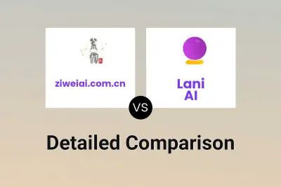 ziweiai.com.cn vs Lani AI
