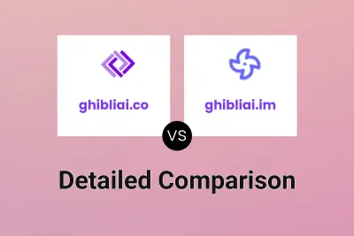 ghibliai.co vs ghibliai.im