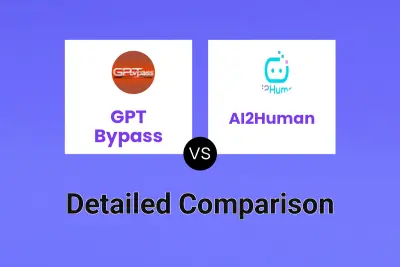 GPT Bypass vs AI2Human