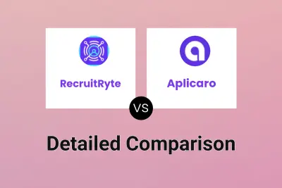 RecruitRyte vs Aplicaro