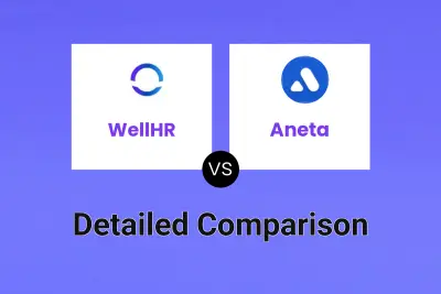 WellHR vs Aneta
