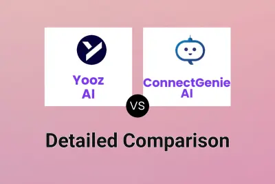 Yooz AI vs ConnectGenie AI