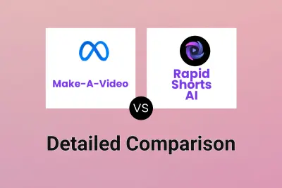 Make-A-Video vs Rapid Shorts AI