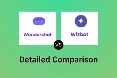 Wonderchat vs Wizbot Detailed comparison features, price