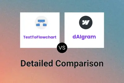 TextToFlowchart vs dAIgram