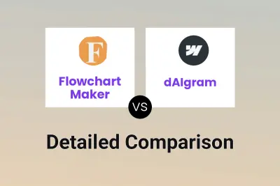 Flowchart Maker vs dAIgram