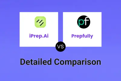iPrep.Ai vs Prepfully