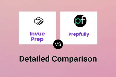 Invue Prep vs Prepfully