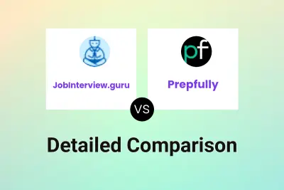 JobInterview.guru vs Prepfully