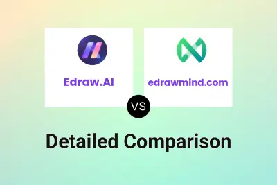 Edraw.AI vs edrawmind.com