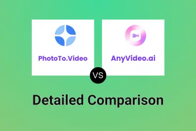 PhotoTo.Video vs AnyVideo.ai