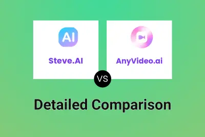 Steve.AI vs AnyVideo.ai