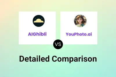 AIGhibli vs YouPhoto.ai
