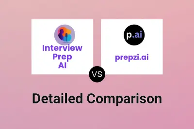 Interview Prep AI vs prepzi.ai