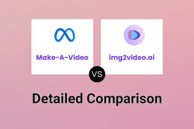 Make-A-Video vs img2video.ai