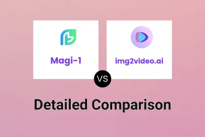 Magi-1 vs img2video.ai