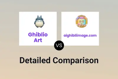 Ghiblio Art vs aighibliimage.com