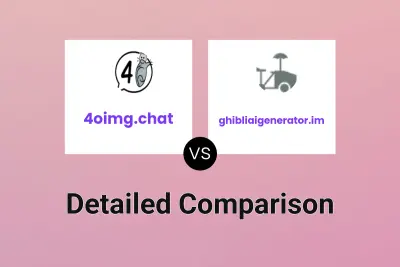 4oimg.chat vs ghibliaigenerator.im