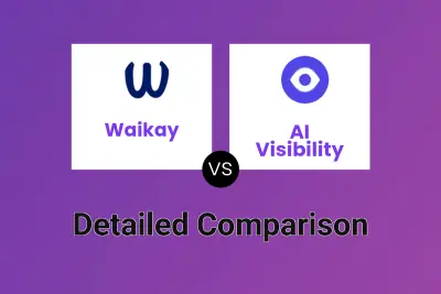 Waikay vs AI Visibility