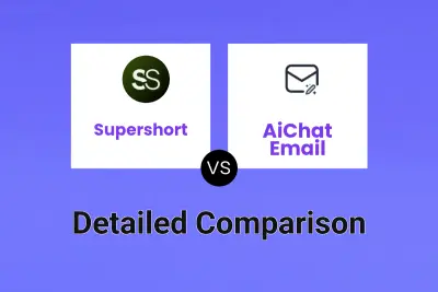 Supershort vs AiChat Email