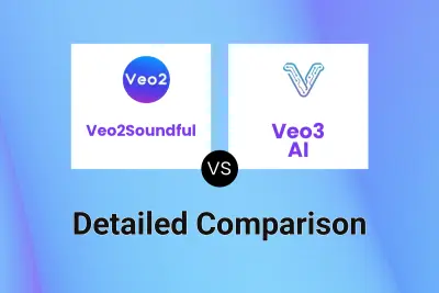 Veo2Soundful vs Veo3 AI