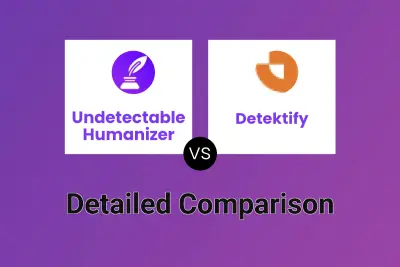 Undetectable Humanizer vs Detektify