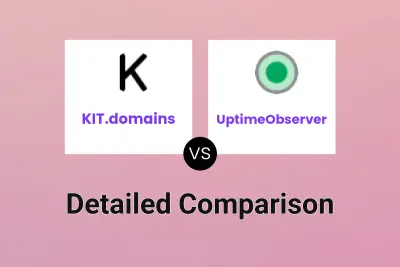 KIT.domains vs UptimeObserver