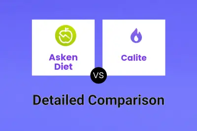 Asken Diet vs Calite