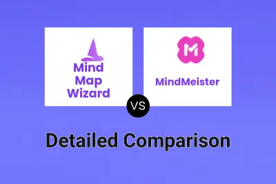 Mind Map Wizard vs MindMeister