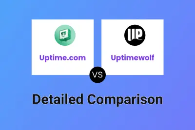 Uptime.com vs Uptimewolf
