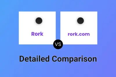Rork vs rork.com
