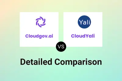 Cloudgov.ai vs CloudYali