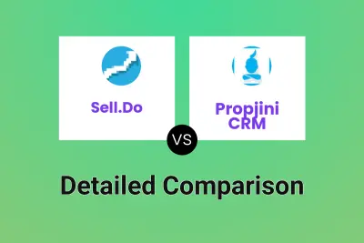 Sell.Do vs Propjini CRM