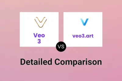 Veo 3 vs veo3.art