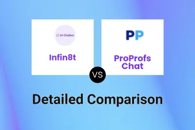 Infin8t vs ProProfs Chat
