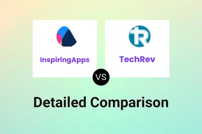 InspiringApps vs TechRev