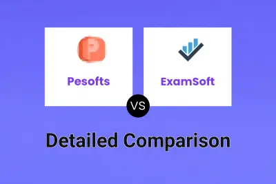 Pesofts vs ExamSoft
