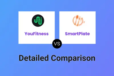 YouFitness vs SmartPlate Detailed comparison features, price