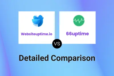 Websiteuptime.io vs 66uptime