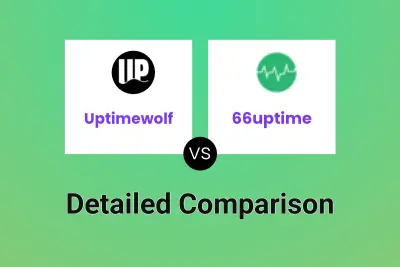Uptimewolf vs 66uptime