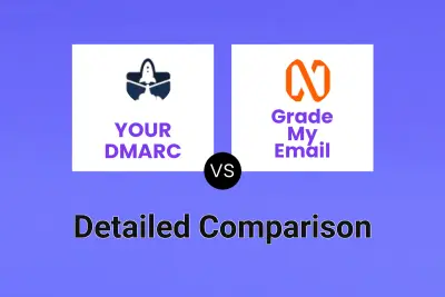 YOUR DMARC vs Grade My Email