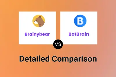 Brainybear vs BotBrain
