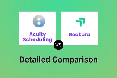 Acuity Scheduling vs Bookura