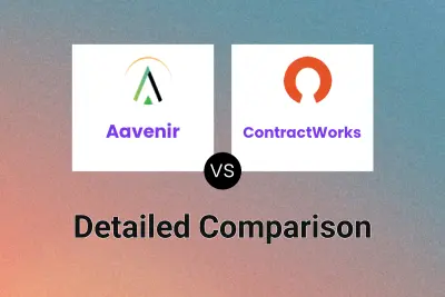 Aavenir vs ContractWorks