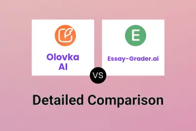 Olovka AI vs Essay-Grader.ai