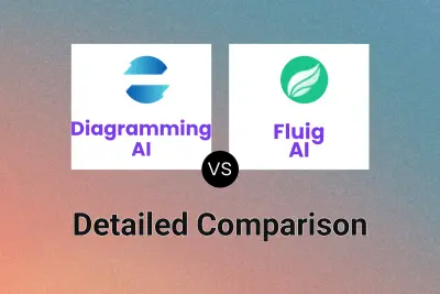 Diagramming AI vs Fluig AI
