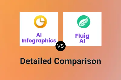 AI Infographics vs Fluig AI